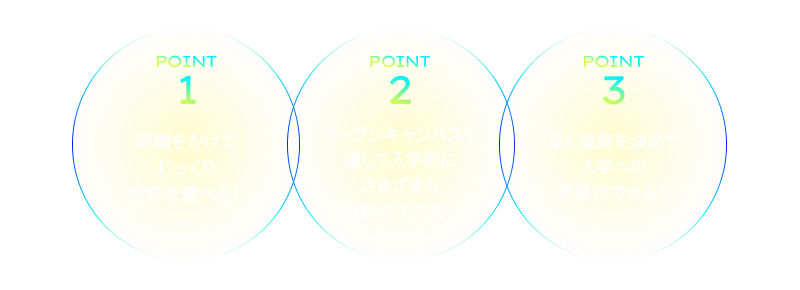 POINT1：時間をかけてじっくり学校を選べる！、POINT2：オープンキャンパスを通して入学前にさまざまな経験ができる！、POINT3：早く進路を決めて入学への準備ができる！