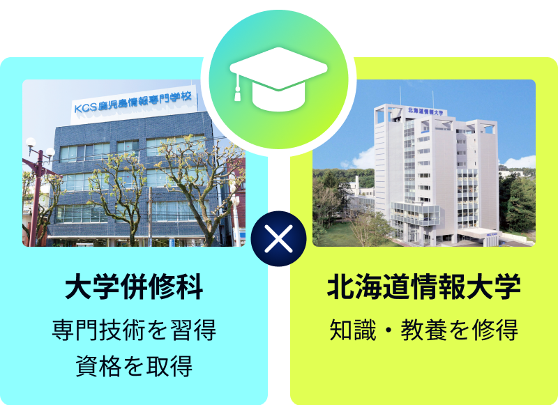 大学併修科：専門技術を習得、資格を取得 ✕ 北海道情報大学：知識・教養を修得