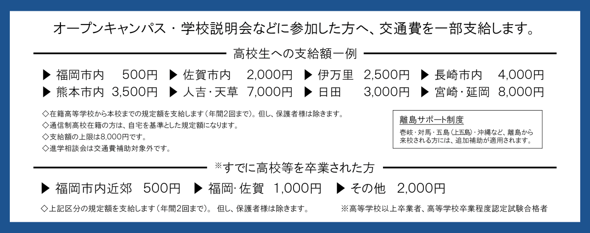 オープンキャンパス・学校説明会などに参加した方へ、交通費を一部支給します。高校生への支給額一例▶福岡市内500円 ▶佐賀市内 2,000円 ▶伊万里 2,500円 ▶長崎市内 4,000円 ▶熊本市内 3,500円 ▶人吉・天草 7,000円 ▶日田 3,000円 ▶宮崎・延岡 8,000円 ◇在籍高等学校から本校までの規定額を支給します（年間2回まで）。但し、保護者様は除きます。◇通信制高校在籍の方は、自宅を基準とした規定額になります。◇支給額の上限は8,000円です。◇進学相談会は交通費補助対象外です。 離島サポート制度：壱岐・対馬・五島（上五島）・沖縄など、離島から来校される方には、追加補助が適用されます。 すでに高校等を卒業された方※ ▶福岡市内近郊500円 ▶福岡・佐賀 1,000円 ▶その他 2,000円 ◇上記区分の規定額を支給します（年間2回まで）。但し、保護者様は除きます。 ※高等学校以上卒業者、高等学校卒業程度認定試験合格者