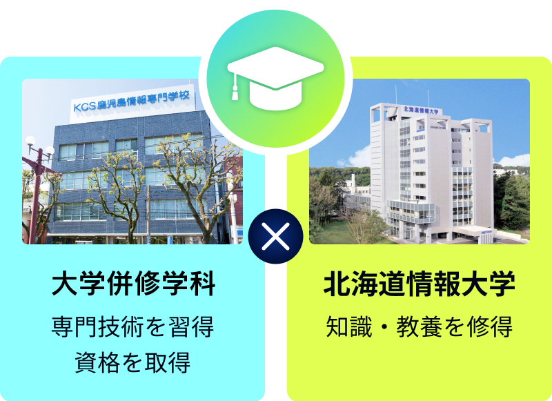 大学併修科：専門技術を習得、資格を取得 ✕ 北海道情報大学：知識・教養を修得