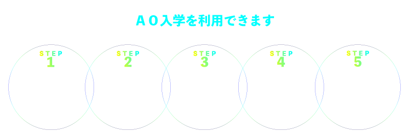 高校を既に卒業されている皆さまもAO入学を利用できます STEP1：AOエントリー、STEP2：面接 個人面談、STEP3：AO志願票提出、STEP4：入学選考、STEP5：合格発表