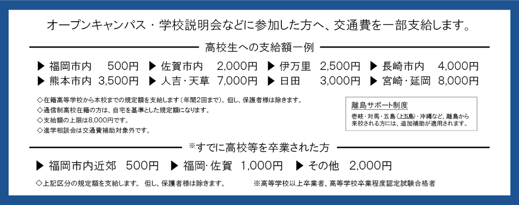 オープンキャンパス・学校説明会などに参加した方へ、交通費を一部支給します。高校生への支給額一例▶福岡市内500円 ▶佐賀市内 2,000円 ▶伊万里 2,500円 ▶長崎市内 4,000円 ▶熊本市内 3,500円 ▶人吉・天草 7,000円 ▶日田 3,000円 ▶宮崎・延岡 8,000円 ◇在籍高等学校から本校までの規定額を支給します（年間2回まで）。但し、保護者様は除きます。◇通信制高校在籍の方は、自宅を基準とした規定額になります。◇支給額の上限は8,000円です。◇進学相談会は交通費補助対象外です。 離島サポート制度：壱岐・対馬・五島（上五島）・沖縄など、離島から来校される方には、追加補助が適用されます。 すでに高校等を卒業された方※ ▶福岡市内近郊500円 ▶福岡・佐賀 1,000円 ▶その他 2,000円 ◇上記区分の規定額を支給します（年間2回まで）。但し、保護者様は除きます。 ※高等学校以上卒業者、高等学校卒業程度認定試験合格者