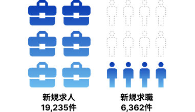 ITエンジニア新規求人倍率