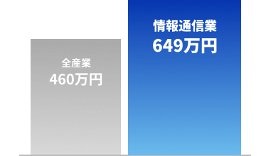 情報通信業平均年収
